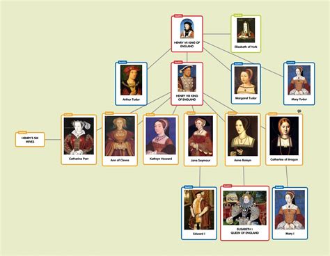 famiglia dei tudor|the tudor line wikipedia.